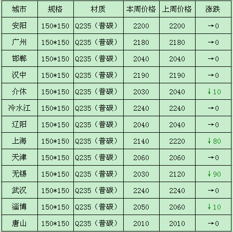 鋼鐵原料一周回顧 鐵精粉、方坯與焦炭在1月26日至30日的市場動態分析