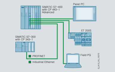 西門子CP5611通訊卡現貨秒發，勵輝科技網絡集成服務保障
