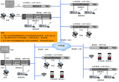 北清視通 視音頻通信系統(tǒng)專家，打造高效網(wǎng)絡(luò)系統(tǒng)安裝與集成解決方案
